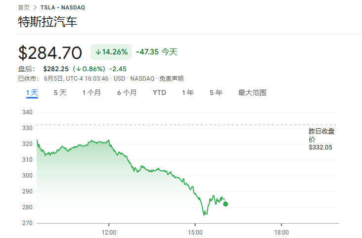 公开骂架！特朗普：马斯克“疯了” 马斯克称特朗普应该被弹劾！
