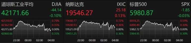 凌晨！美联储宣布：不降息！鲍威尔发声！