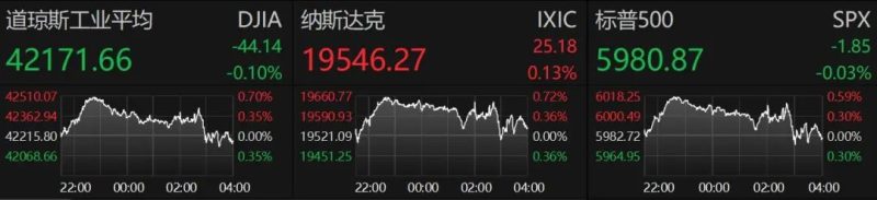 凌晨！美联储宣布：不降息！鲍威尔发声！