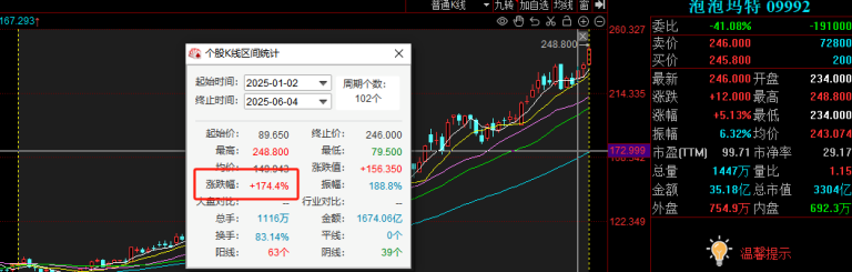 新消费势不可挡！“港股三朵金花”股价齐创新高