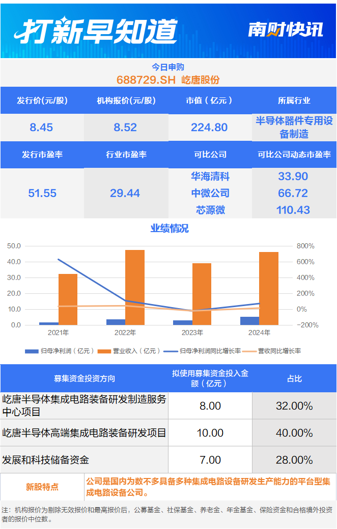 两大核心设备市占率全球第二 半导体设备龙头今日申购丨打新早知道