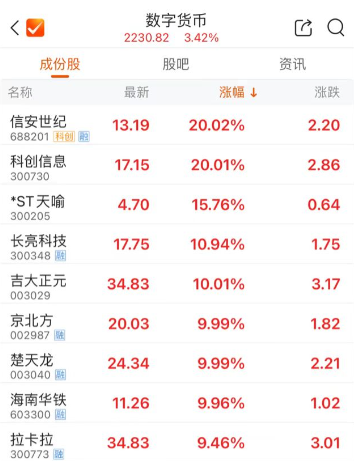 香港重大发布！推动黄金、新能源等代币化
