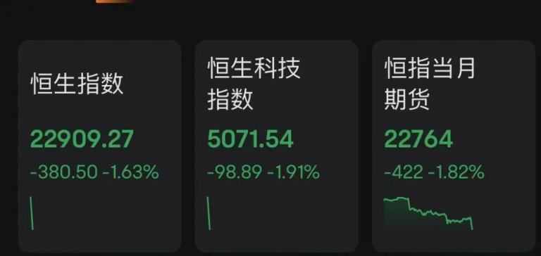 港股、A50飘绿 亚太市场多数下跌