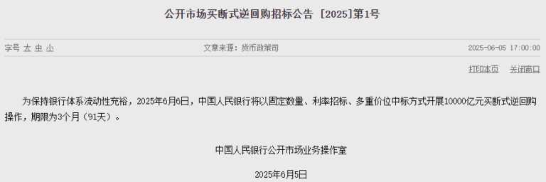 利好突袭！央行：6月6日将开展10000亿元买断式逆回购操作
