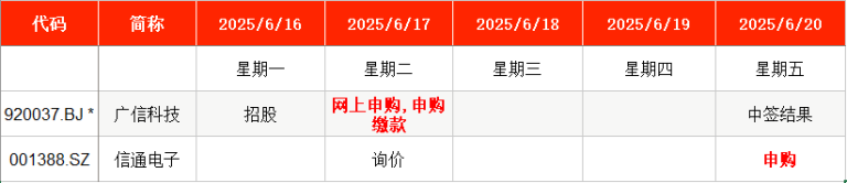 IPO周报｜本周2只新股申购 国网、南网“小伙伴”来了