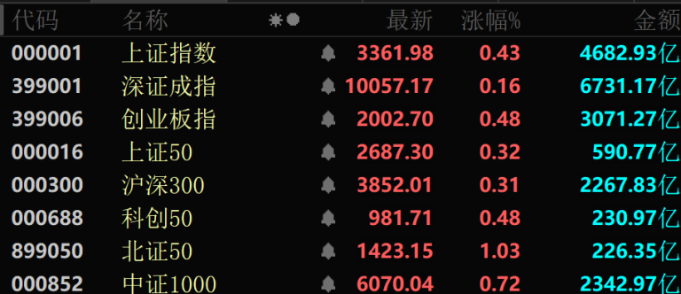 一天内 94亿元主力资金爆买 这个板块批量封板涨停！