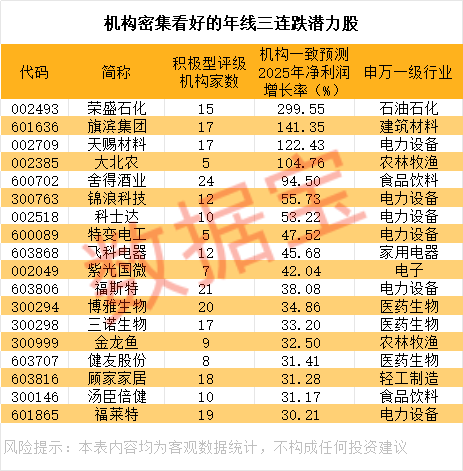 18只超跌潜力股出炉 固态电池概念股入榜