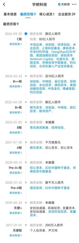 已完成C轮融资？宇树科技内部人士：属实！