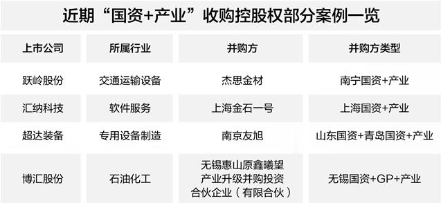 牵手产业方和私募基金 地方国资入主A股公司探路新模式