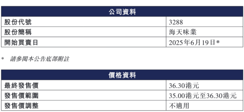 顶格定价 机构、散户蜂拥认购！A股“酱油茅”港股首秀收涨