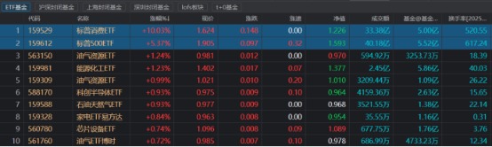 溢价率飙升多月新高！“人气基”又录得涨停 跨境ETF热度重燃 这些已获融资客加仓