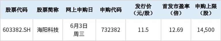 本周1只新股可申购 尼龙行业龙头来了