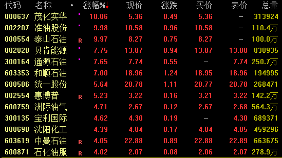 A股、港股午后狂拉！石油、航运概念强势 跨境支付概念崛起