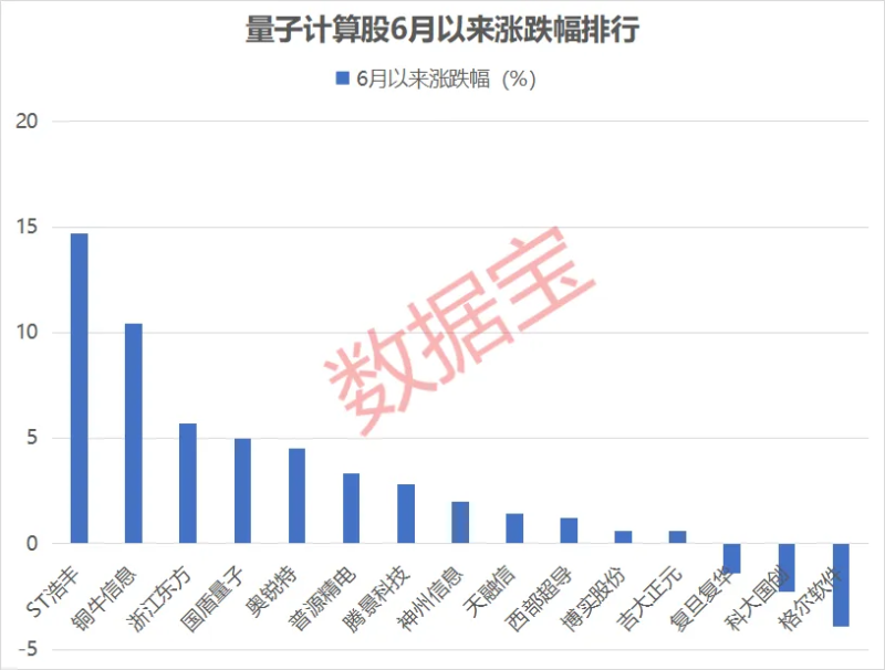 利好突现，这一技术或迎关键拐点！