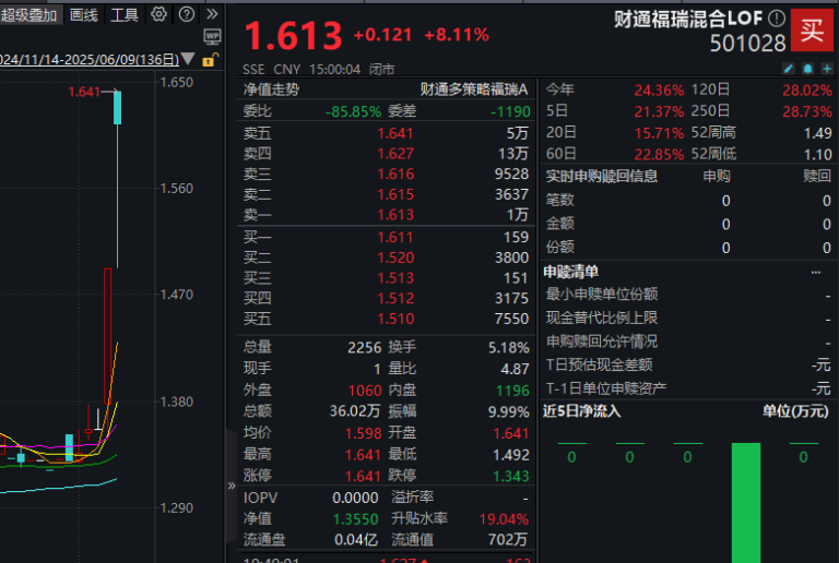 60多万元拉动18%涨幅！这类基金为何大幅波动？