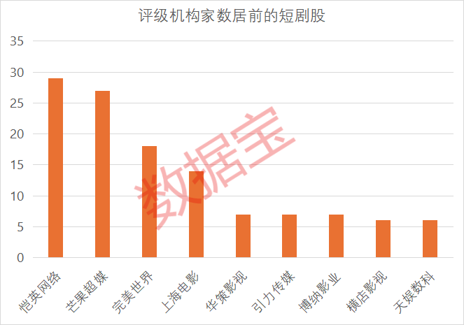 短剧市场爆发式增长 行业出海表现亮眼
