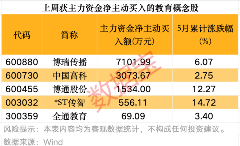 事关教育强国 主力提前埋伏5股！毕业季聚焦七大“黄金”赛道 高成长高盈利公司出炉