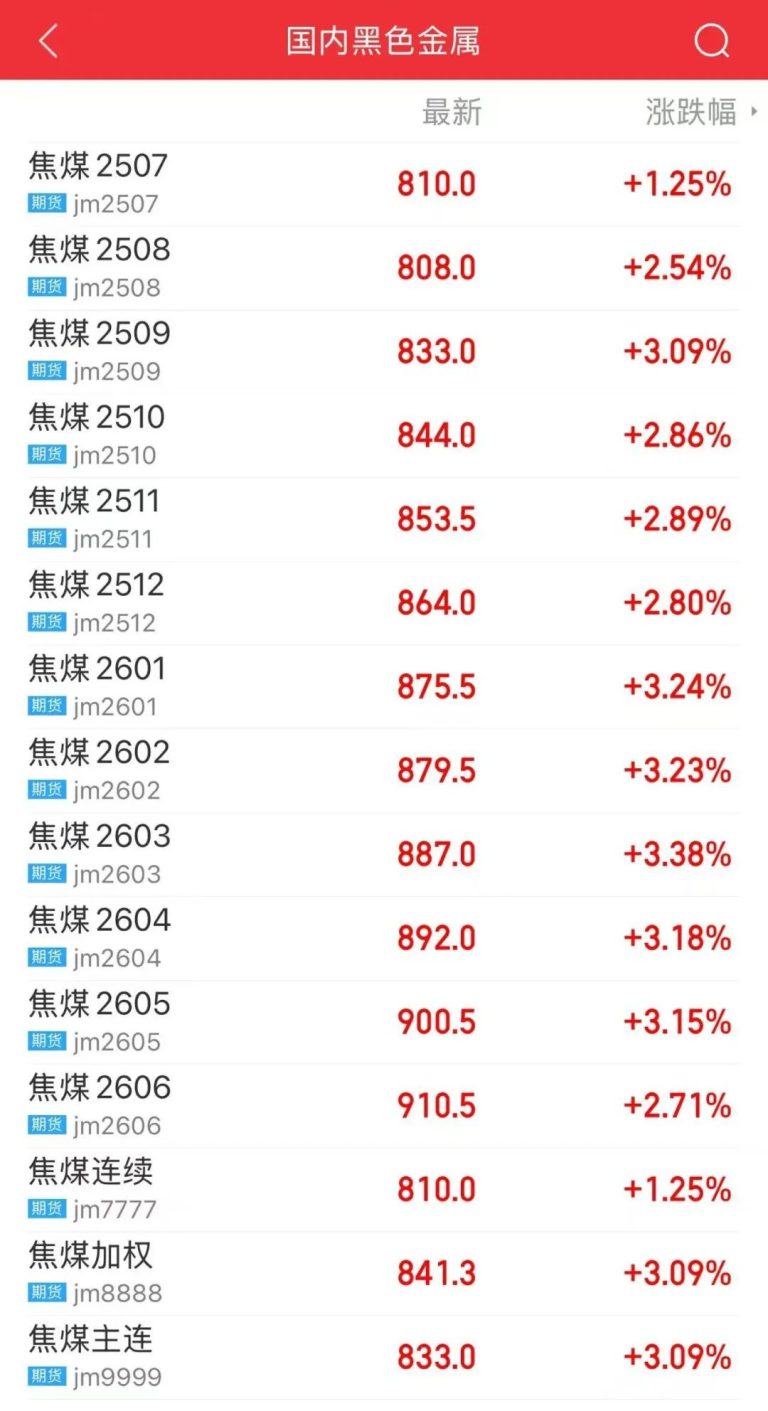 一则消息释出 焦煤盘中异动！发生了什么？