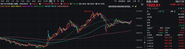 下半年基金怎么投？小心一个误区 关注三个方向
