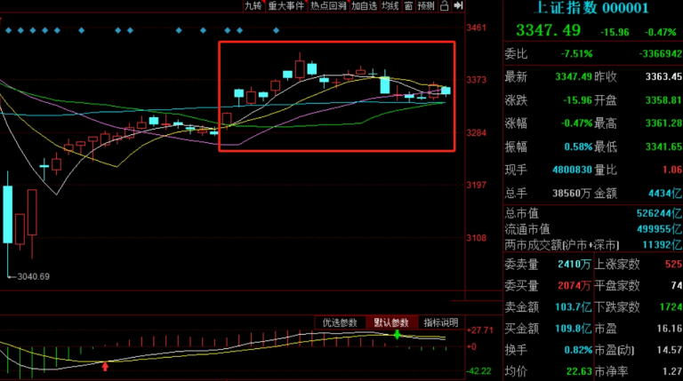 5月十大牛股出炉：中邮科技逾157%涨幅问鼎榜首
