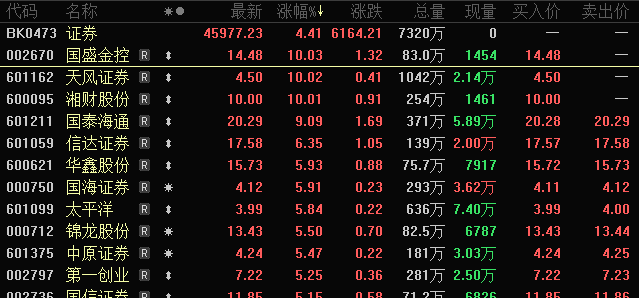 暴涨近200% 发生了什么？稳定币概念股全线发力