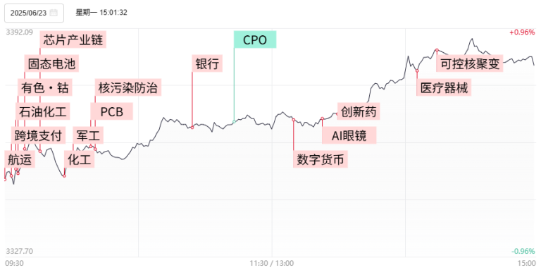 为什么说今天A股的“强修复”很重要？短线止跌后 下面怎么走？