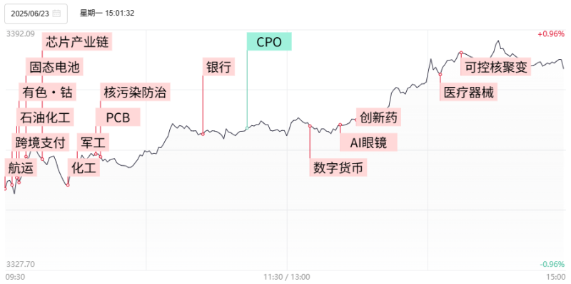 为什么说今天A股的“强修复”很重要？短线止跌后 下面怎么走？