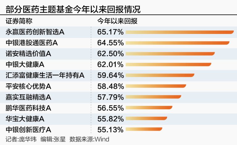 有“泡沫”？创新药主线飙升 有人在减持和清仓