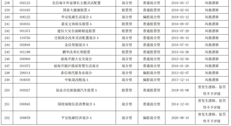 难逃周期！年内4只新能源主题基金清盘 你还会买主题基金吗？