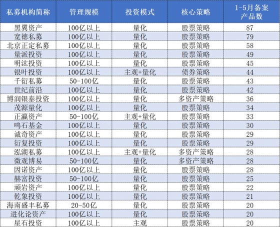 量化大扩张：量化交易占比究竟几成 程序化交易新规将带来什么？