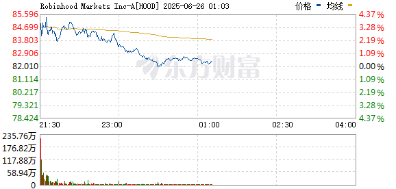 美股三大指数涨跌不一 加密货币概念股冲高回落