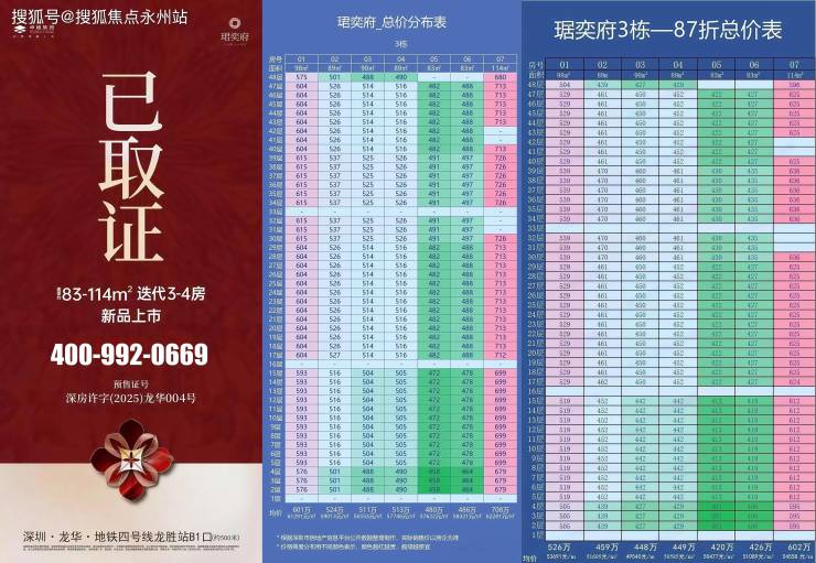2025卓越珺奕府售楼处电话→售楼中心首页网站→龙华卓越珺奕府400预约电话→24小时电话