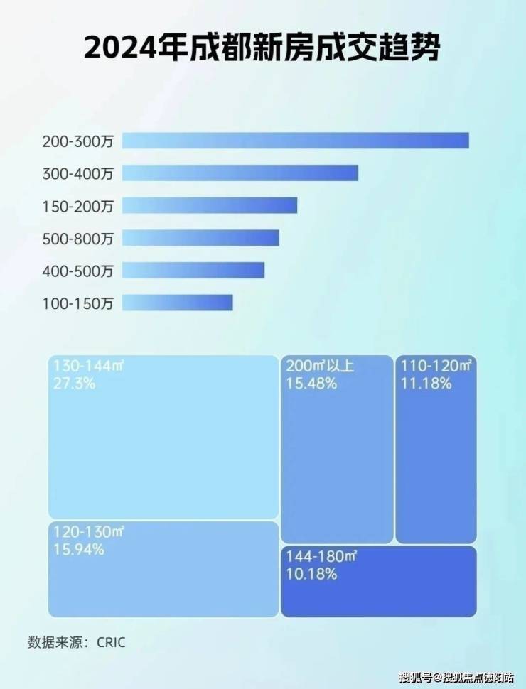成都澳南·锦江序售楼处-预约看房【2024成都新房二手房成交情况及2025年成都新房走势】