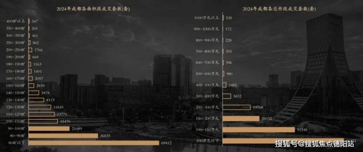 成都梵悦里售楼处_预约看房【2025年成都新房二手房成交情况及2025年成都新房走势】