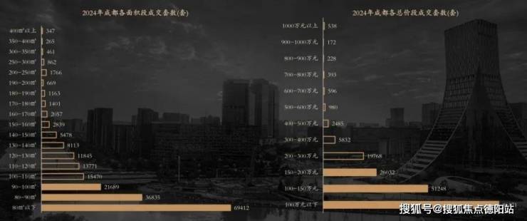 成都阅天府售楼处_预约看房【2025上半年成都新房二手房成交情况及2025年成都新房走势】
