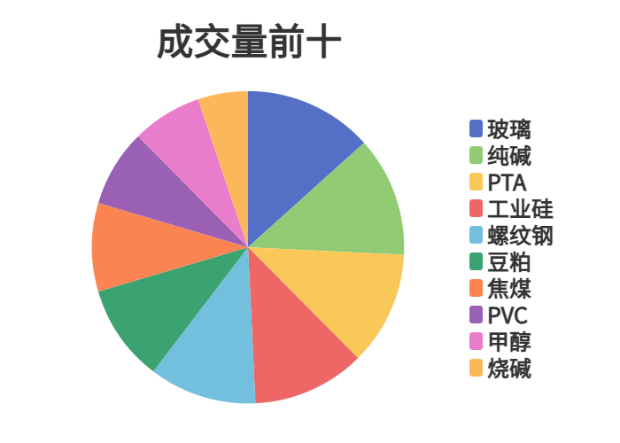每日龙虎榜 | 期市资金日内净流入 玉米减仓位居榜首