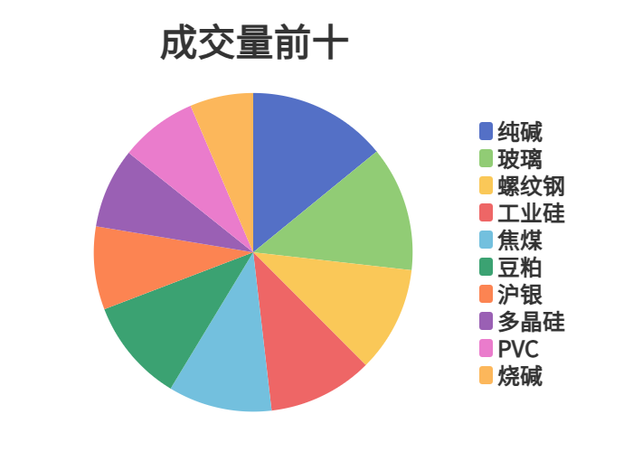每日龙虎榜 | 商品期货综合指数下跌0.53% 日内资金净流出2.16亿元