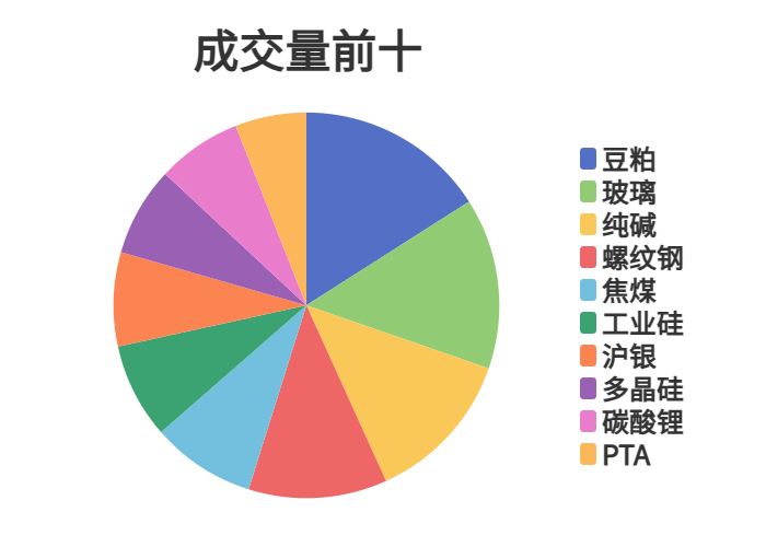 每日龙虎榜 | 商品期货综合指数上涨0.21% 日内资金净流入78.74亿元
