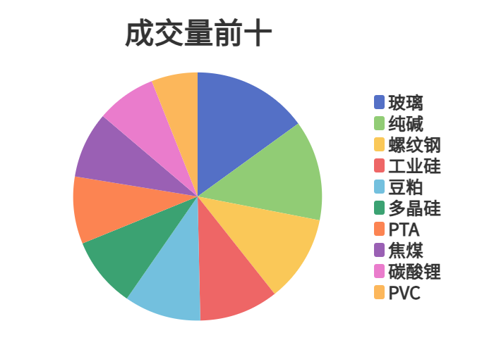 每日龙虎榜 | 商品期货综合指数上涨0.49% 日内资金净流入25.47亿元