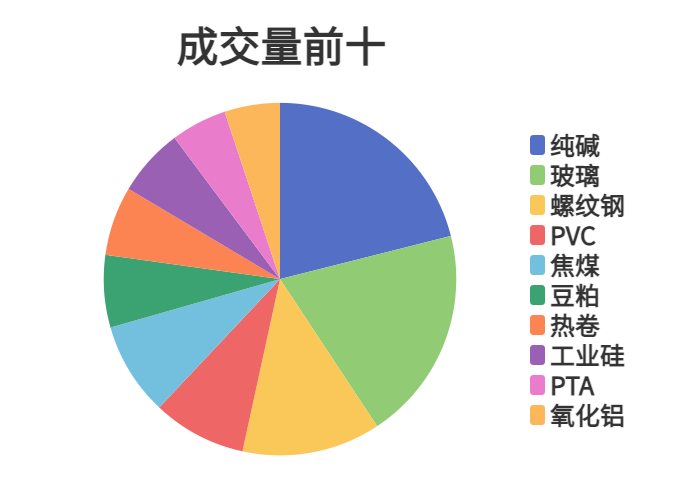 每日龙虎榜 | 商品期货综合指数上涨1.91% 日内资金净流入72.98亿元