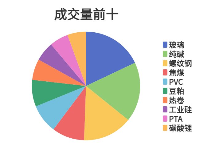 每日龙虎榜 | 商品期货综合指数上涨1.45% 日内资金净流入59.30亿元