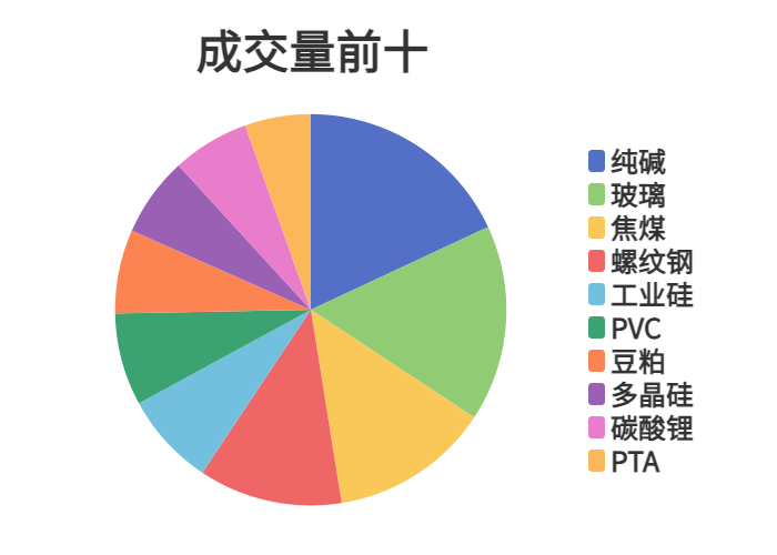 每日龙虎榜 | 商品期货综合指数上涨1.79% 日内资金净流出33.35亿元