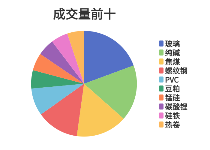 每日龙虎榜 | 期市资金日内净流出 焦煤减仓位居榜首