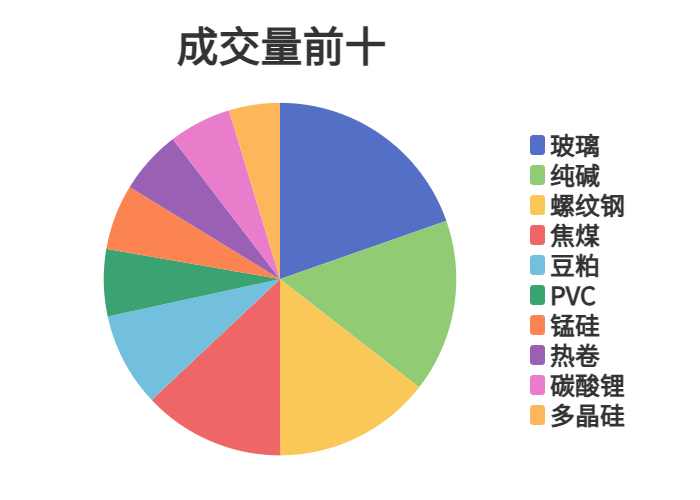 每日龙虎榜 | 期市资金日内净流入 螺纹钢增仓位居榜首