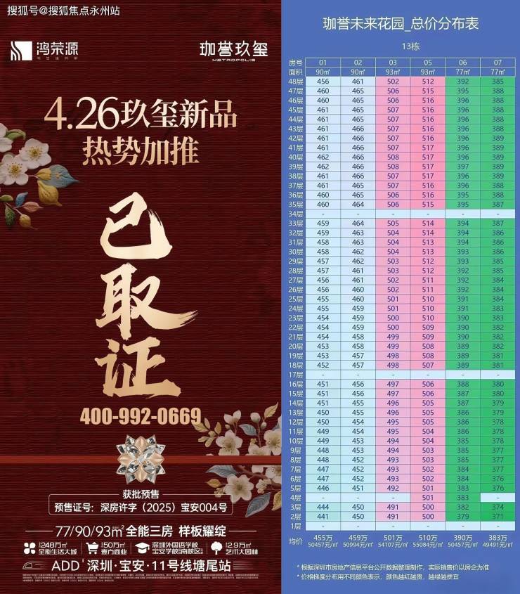 深圳全城聚焦@鸿荣源珈誉玖玺售楼处电话(营销中心电话)鸿荣源珈誉玖玺首页网站-鸿荣源珈誉玖玺售楼中心欢迎您|2025楼盘评测-最新房价|户型|商圈配套