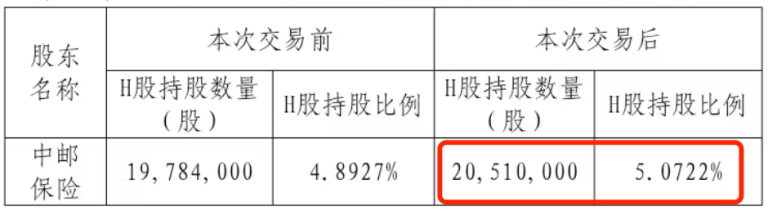 中邮保险举牌绿色动力环保 险资年内已举牌21次