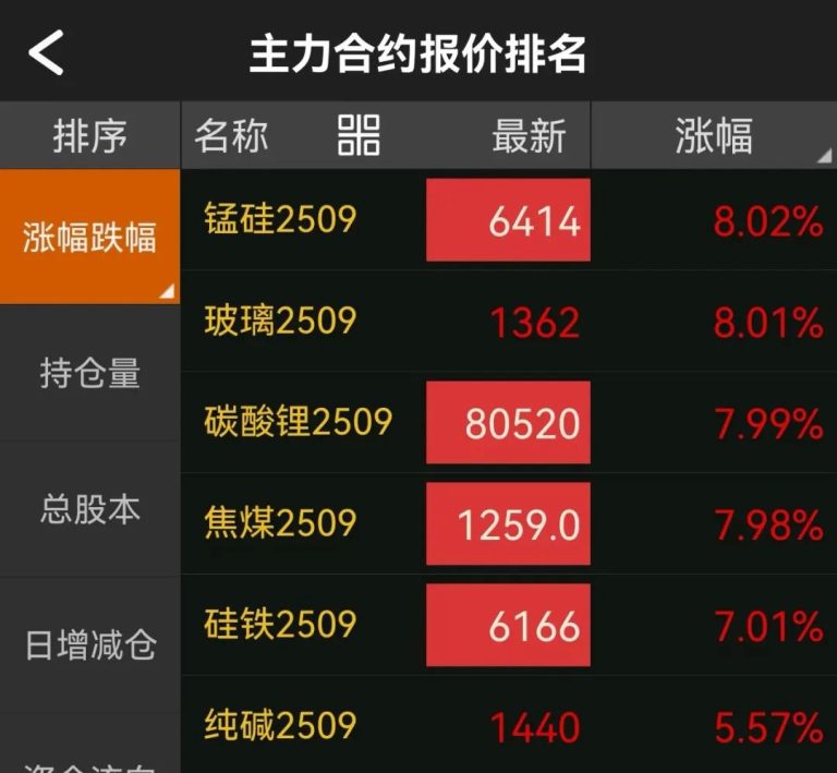 工业品期货大涨 还会“走多远”？