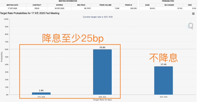 特朗普降息呼声产生影响 交易员加大美联储明年更积极降息的押注