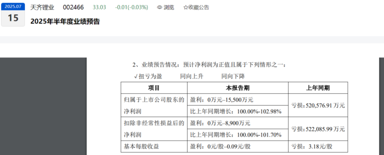 天齐“真扭亏” 赣锋“伪收窄”！锂业“双雄”冰火两重天？