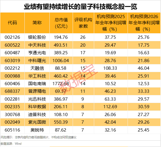 国内首张芯片级后量子密码卡问世 业绩有望持续增长股出炉